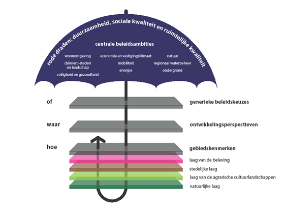 afbeelding "i_NL.IMRO.0177.BP20230001-GV01_0006.png"