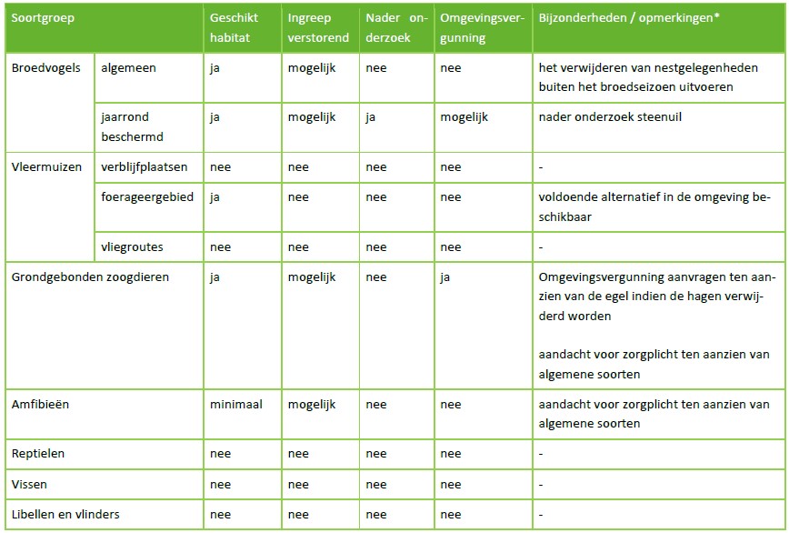 afbeelding "i_NL.IMRO.0177.TAM20240005-ON01_0017.jpg"